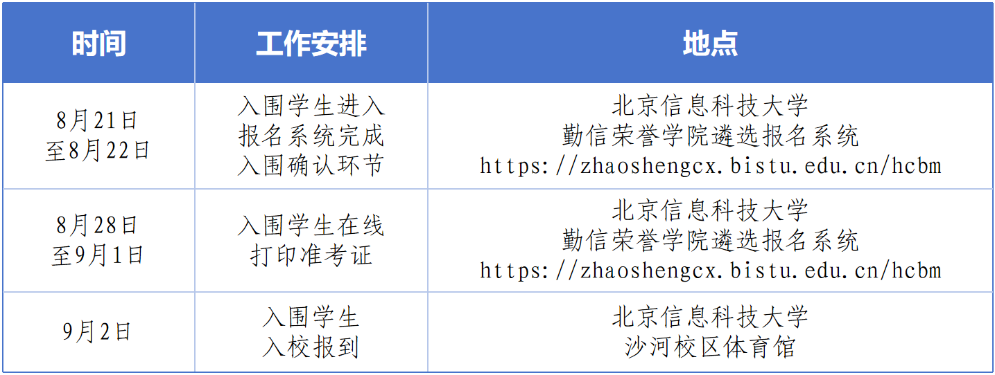 遴选时间点.png